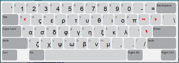 Διάταξη πλήκτρων Greek Tonizo γιὰ Windows
