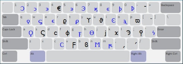 Διάταξη πλήκτρων Greek Tonizo γιὰ Windows